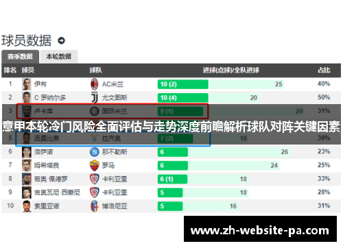 意甲本轮冷门风险全面评估与走势深度前瞻解析球队对阵关键因素